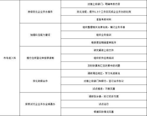 一圖速覽 | 2021年吳江政務(wù)服務(wù)這么干 物業(yè)服務(wù)評估