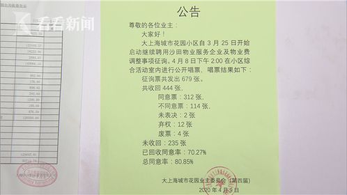 破解物業服務惡性循環 引入第三方評估機構的價值與路徑