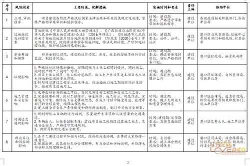 防城港鋼鐵基地項(xiàng)目廠前區(qū)新增用地物業(yè)服務(wù)評(píng)估社會(huì)穩(wěn)定風(fēng)險(xiǎn)評(píng)估公示