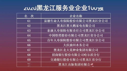 實(shí)力見證榮譽(yù)，服務(wù)鑄就品牌——倍豐集團(tuán)榮登黑龍江百強(qiáng)企業(yè)榜